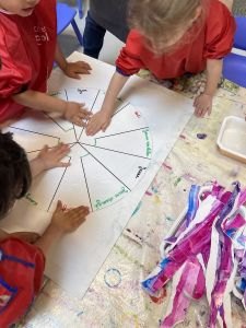 Apprendre le cercle chromatique aux enfants