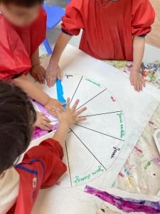 Composer un cercle chromatique