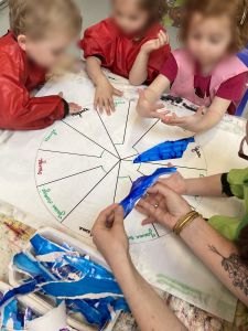 Apprendre à classer les couleurs