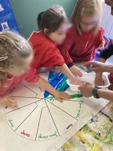 Travail collectif autour du cercle chromatique