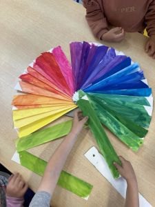 Classer les bandes par couleurs analogues
